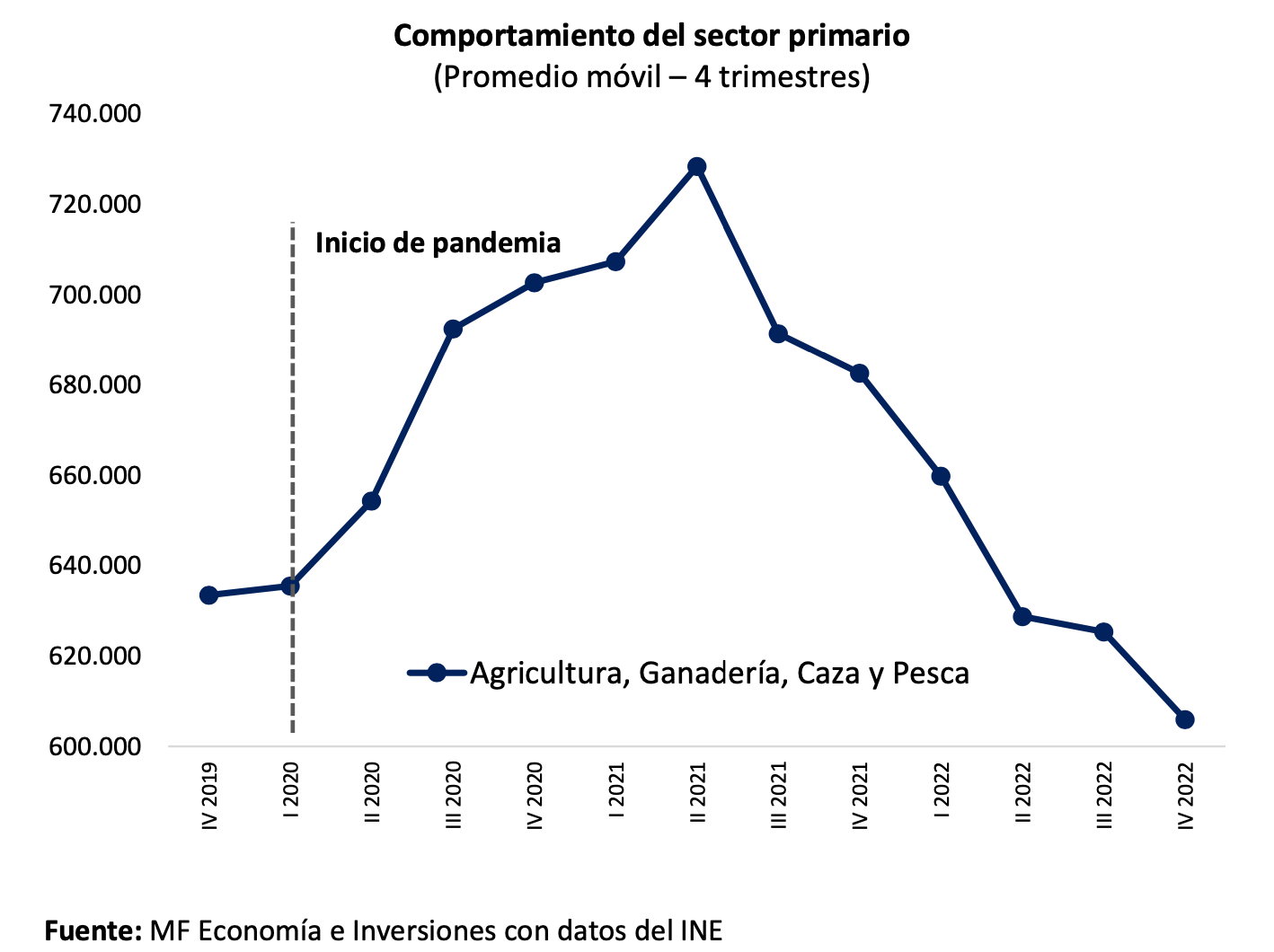 Empleo femenino y los desaf&iacute;os para el a&ntilde;o 2023